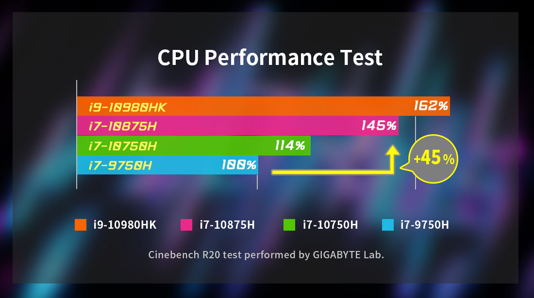 What’s the difference in performance specifications between Intel 9th